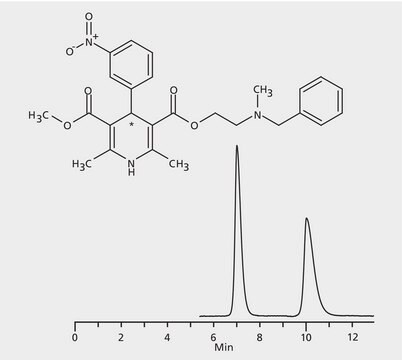 HPLC Analysis of Nicardipine Enantiomers on Astec&#174; CHIROBIOTIC&#174; V application for HPLC