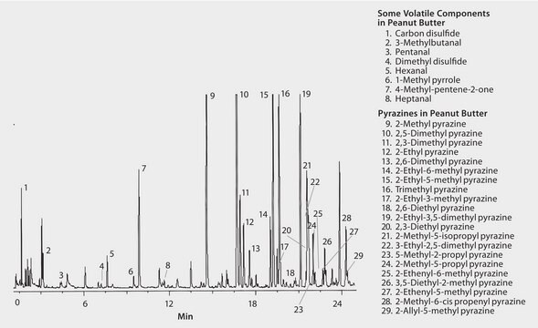 GC Analysis of Pyrazines in Peanut Butter on SUPELCOWAX 10 after SPME using 50/30 &#956;m DVB/Carboxen/PDMS Fiber suitable for GC, application for SPME