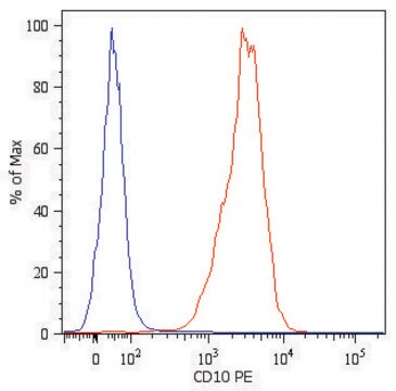 Monoclonal Anti-CD10-PE antibody produced in mouse clone MEM-78, purified immunoglobulin, buffered aqueous solution