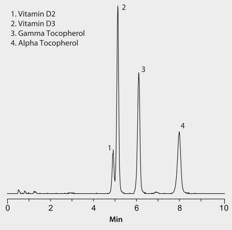 LC/MS Analysis of Vitamin D2, D3, Gamma- and Alpha-Tocopherol on Ascentis&#174; Express C18 application for HPLC