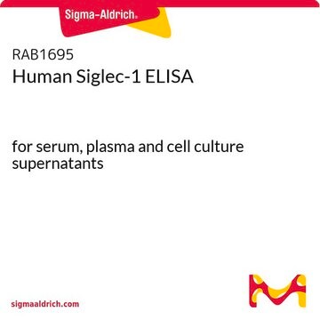 Human Siglec-1 ELISA for serum, plasma and cell culture supernatants