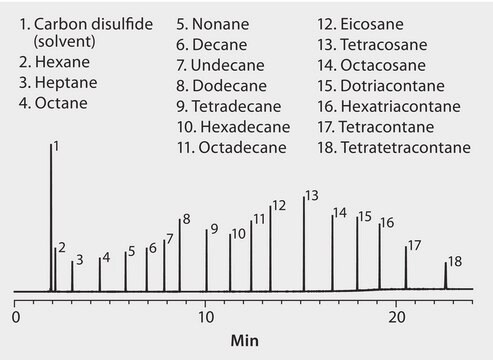 GC Analysis of Total Petroleum Hydrocarbons (TPH) on SLB&#174;-5ms suitable for GC