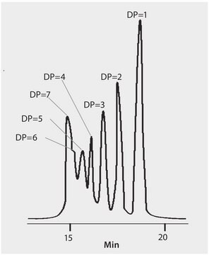 HPLC Analysis of Hydrolyzed &#946;-Cyclodextrin on TSKgel&#174; G-Oligo-PW application for HPLC