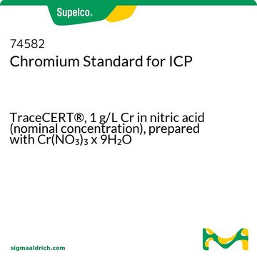 Chromium Standard for ICP TraceCERT&#174;, 1&#160;g/L Cr in nitric acid (nominal concentration), prepared with Cr(NO3)3 x 9H2O