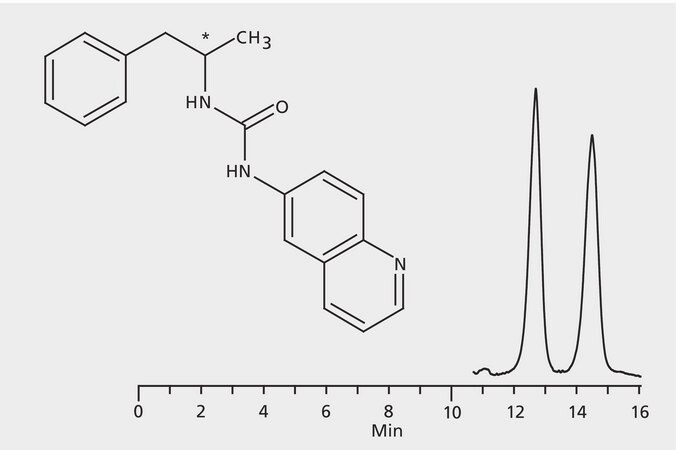 HPLC Analysis of AQC-Amphetamine Enantiomers on Astec&#174; CYCLOBOND I 2000 DMP application for HPLC