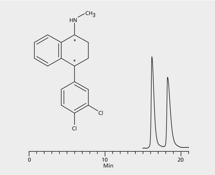 HPLC Analysis of Sertraline Enantiomers on Astec&#174; CYCLOBOND I 2000 RSP application for HPLC