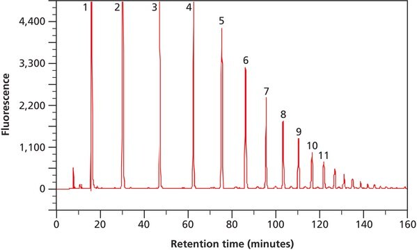 Dextran Ladder Glycan standard for HPLC