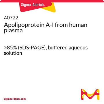 アポリポタンパク質A-I ヒト血漿由来 &#8805;85% (SDS-PAGE), buffered aqueous solution