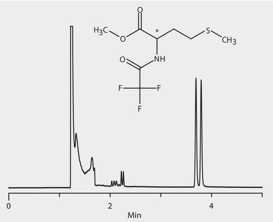 GC Analysis of Methionine Methyl Ester Enantiomers (N-Trifluoroacetyl Derivatives) on Astec&#174; CHIRALDEX&#8482; G-TA suitable for GC