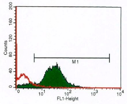 Monoclonal Anti-Fas clone DX2, purified from hybridoma cell culture