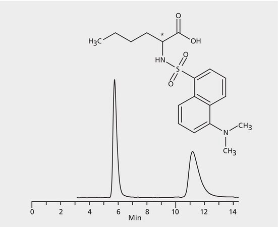 HPLC Analysis of Dansyl-Norleucine Enantiomers on Astec&#174; CHIROBIOTIC&#174; R application for HPLC