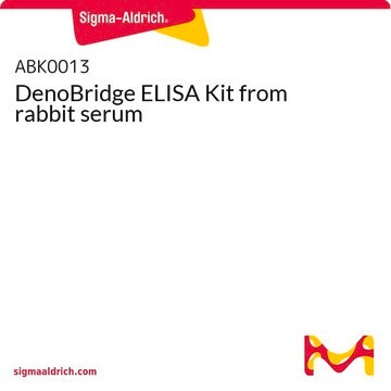 DenoBridge ELISA Kit from rabbit serum