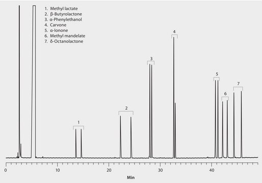 GC Analysis of Volatile Flavor Compound Enantiomers on Astec&#174; CHIRALDEX&#8482; G-TA suitable for GC