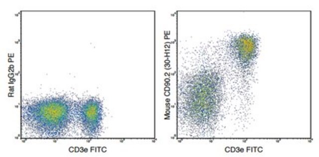 Anti-CD90.2 (mouse), violetFluor&#174; 450, clone 30-H12 Antibody clone 30-H12, from rat, violetFluor&#174; 450