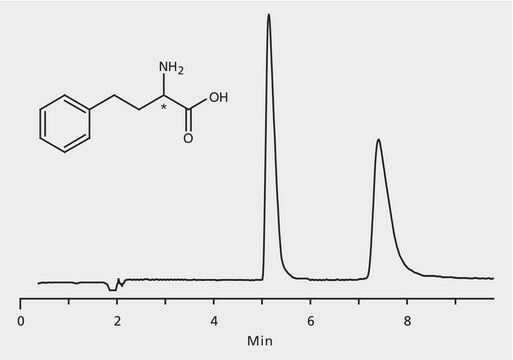 HPLC Analysis of Homophenylalanine Enantiomers on Astec&#174; CHIROBIOTIC&#174; T application for HPLC