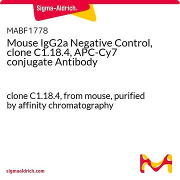 Mouse IgG2a Negative Control, clone C1.18.4, APC-Cy7 conjugate Antibody clone C1.18.4, from mouse, purified by affinity chromatography