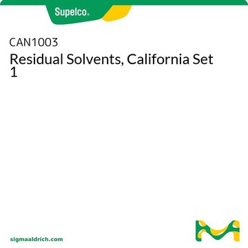 Residual Solvents, California Set 1