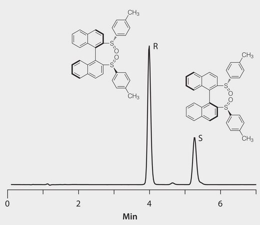 HPLC Analysis of 2,2&#8242;-Bis[(S)-(4-methylphenyl)sulfinyl]-1,1&#8242;-binapthaIene Diastereomers on Ascentis&#174; Express C18 application for HPLC