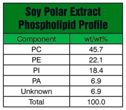 Sojaextrakt Polar Avanti Research&#8482; - A Croda Brand