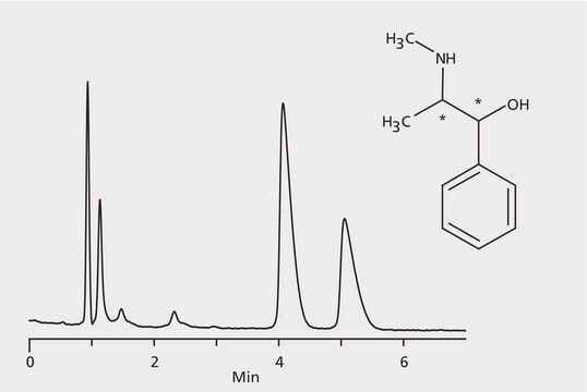 HPLC Analysis of Ephedrine Enantiomers on CHIRALPAK&#174; AGP application for HPLC