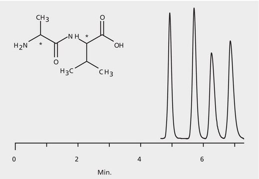 HPLC Analysis of Alanylvaline Enantiomers on Astec&#174; CHIROBIOTIC&#174; T application for HPLC