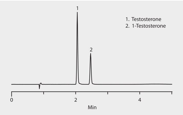 HPLC Analysis of Testosterone and 1-Testosterone on Ascentis&#174; Express C18 application for HPLC