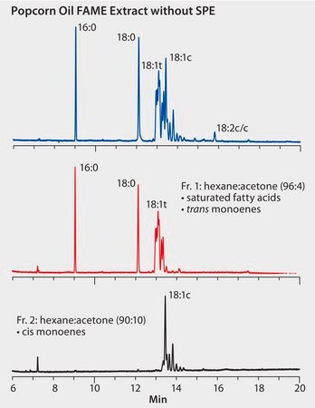 Fractionation of cis/trans FAMEs in popcorn oil application for SPE, suitable for GC