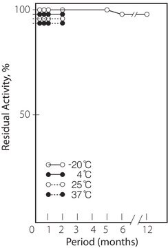 N-Acetylneuraminsäure-Aldolase aus E. coli lyophilized powder, &#8805;20&#160;units/mg protein (biuret)