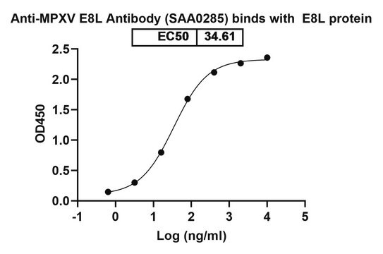 Przeciwciało anty-Monkeypox virus/MPXV E8L (SAA0285)