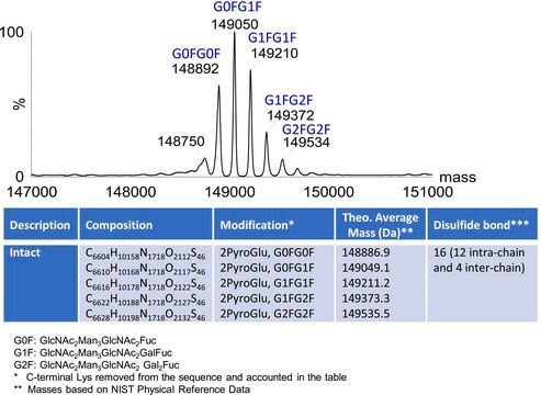 Przeciwciało monoklonalne 8208LiteSigmaMAb Pembrolizumab recombinant, expressed in CHO cells