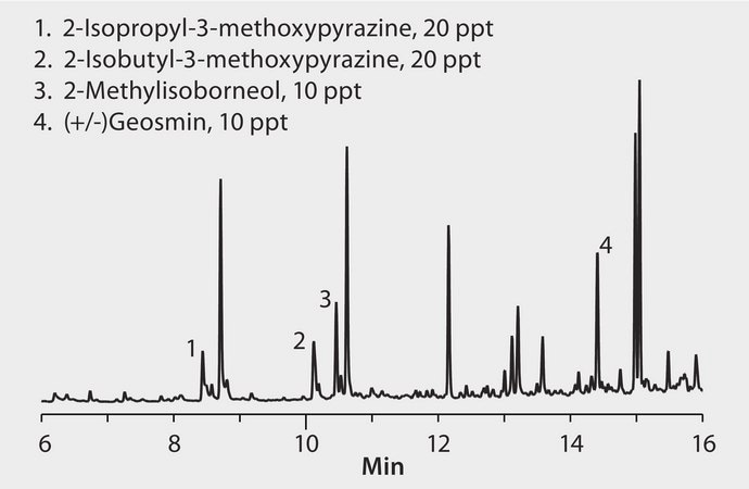 Standard Methods 6040D: GC Analysis of Geosmin and 2-MIB on SLB&#174;-5ms after SPME using 50/30 &#956;m DVB/Carboxen/PDMS Fiber suitable for GC, application for SPME