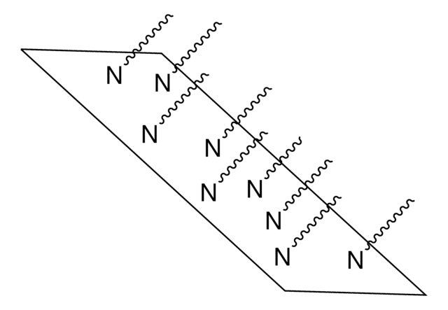 Graphene oxide organic solvent dispersible