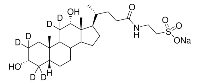 Sodium taurodeoxycholate-2,2,3,3,11,11-d6 solution 100&#160;&#956;g/mL in methanol, &#8805;98 atom % D, &#8805;98% (CP)