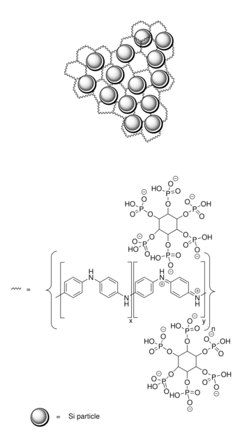 High-performance silicon anode 100 nm silicon particles in crosslinked conducting polyanaline matrix