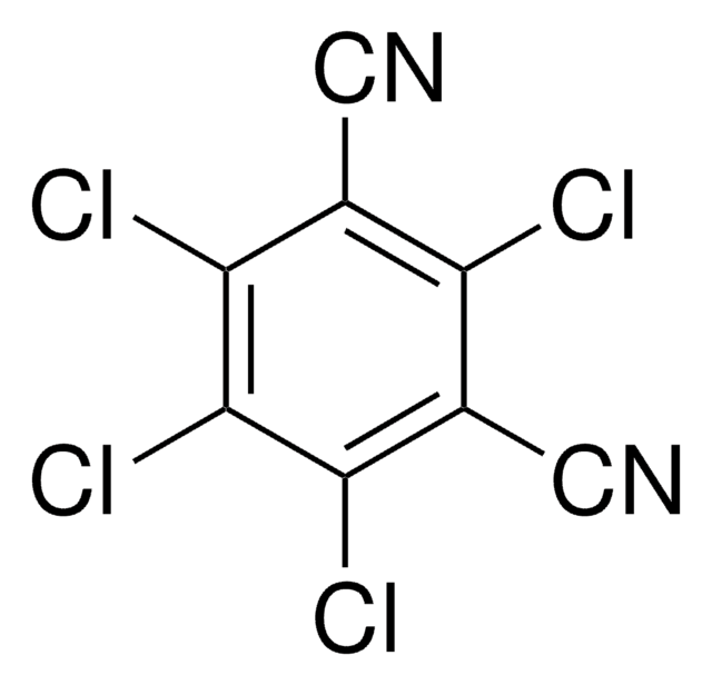 Chlorthalonil certified reference material